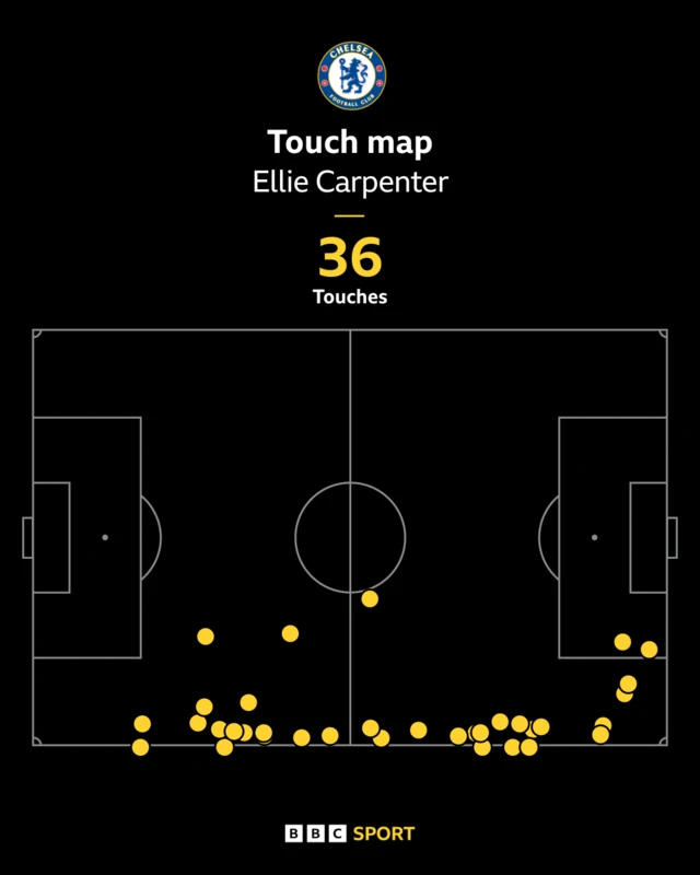 Carpenter's touch map so far