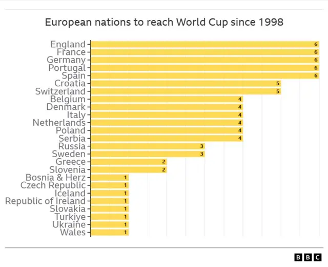 World Cup teams table