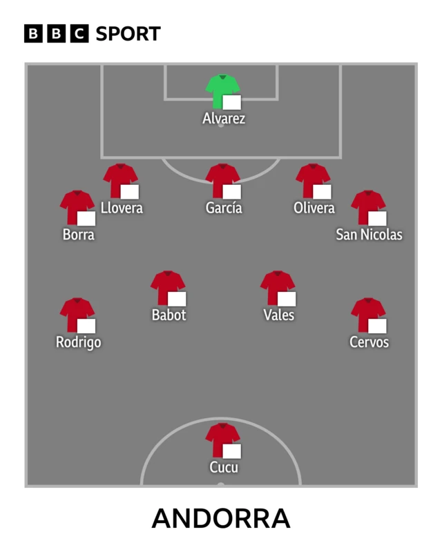 Andorra line-up