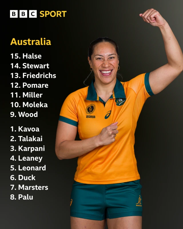 Australia's line-up