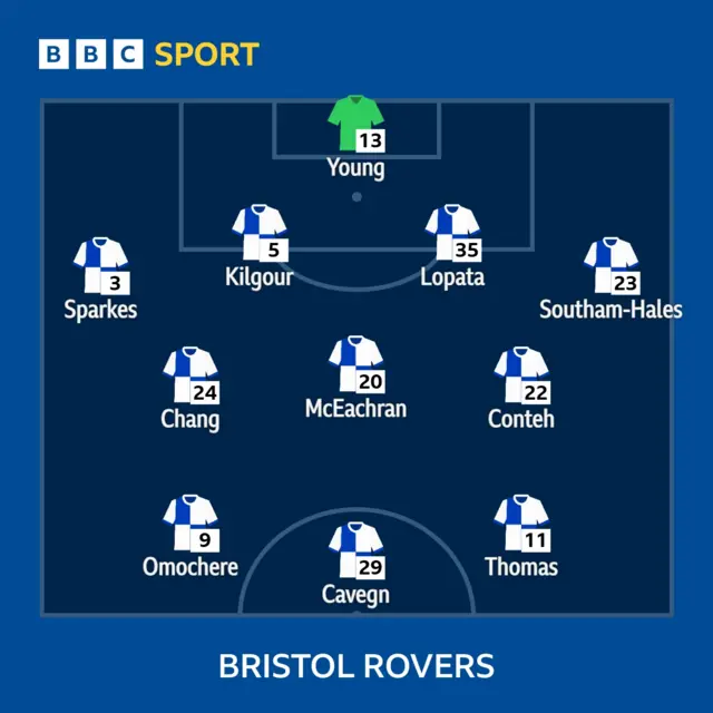 Rovers XI