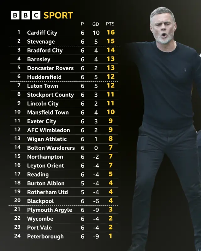 League One table next to Graham Alexander of Bradford City