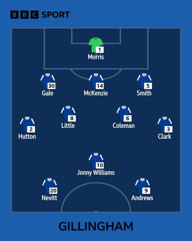 Gillingham team line-up