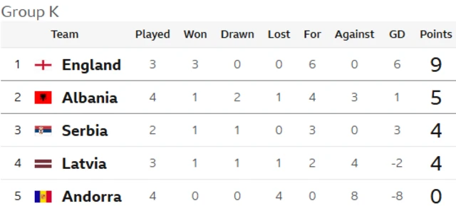 World Cup Qualifying Group K