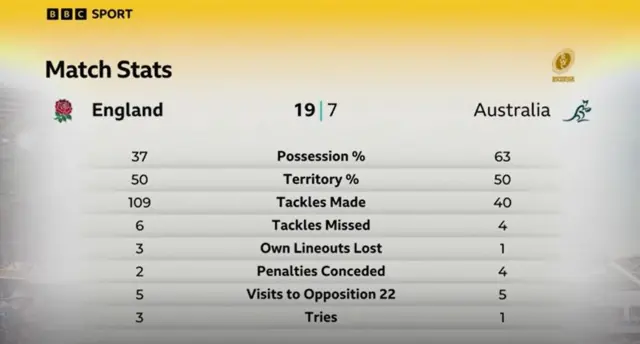 England vs Australia stats