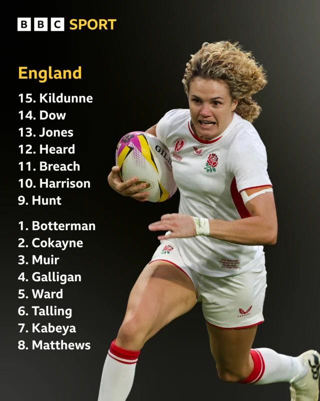 England's starting line-up