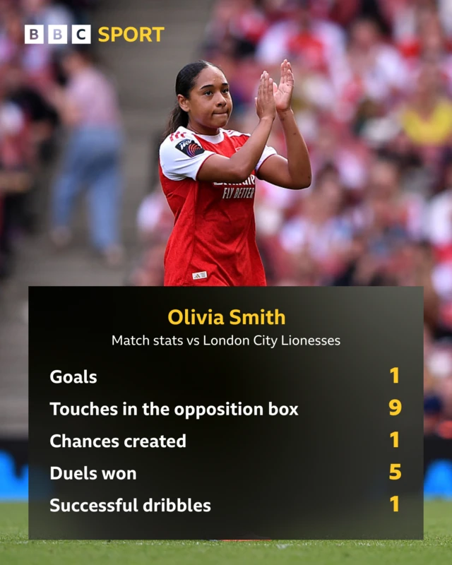 Olivia smith stat graohic