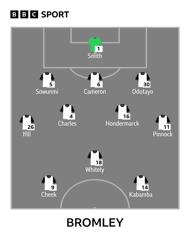 Bromley team line-up
