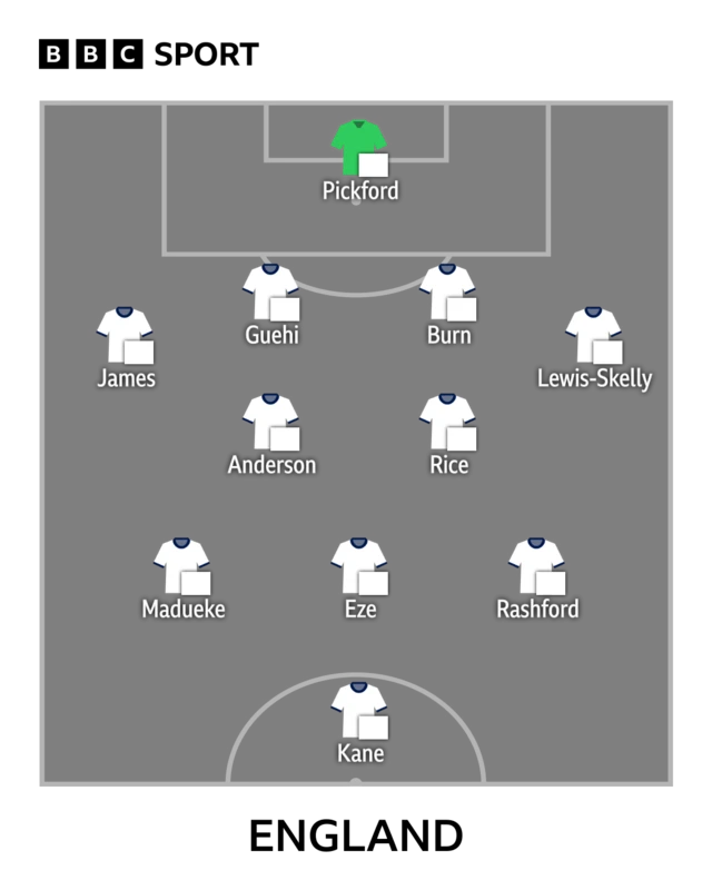 England line-up