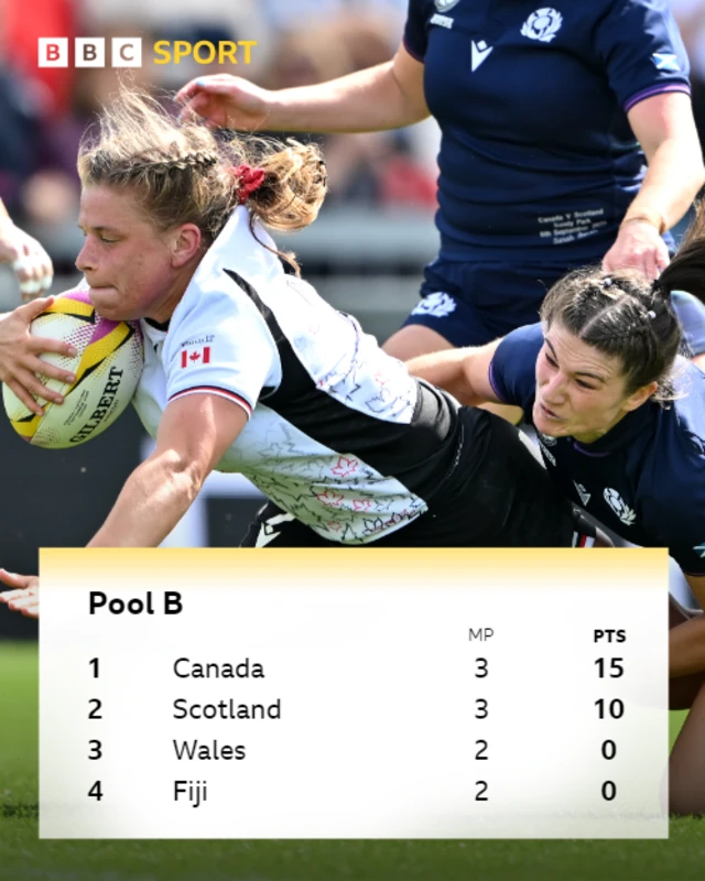 Rugby World Cup table