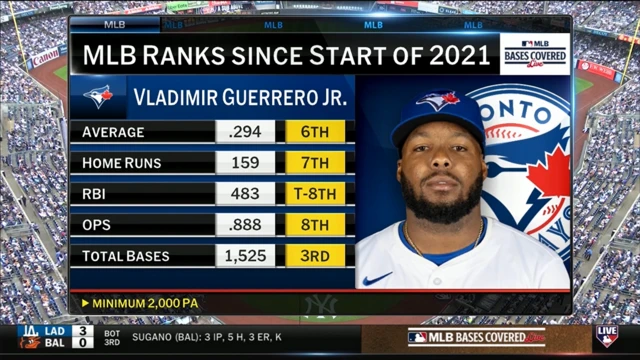 Guerrero MLB ranks since start of 2021