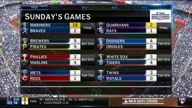 Sunday's Games - Latest Scores