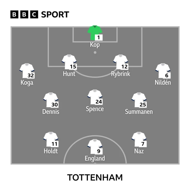 Tottenham XI: Kop, Nilden, Naz, England, Holdt, Rybrink, Hunt, Spence, Summanen, Dennis, Koga.
