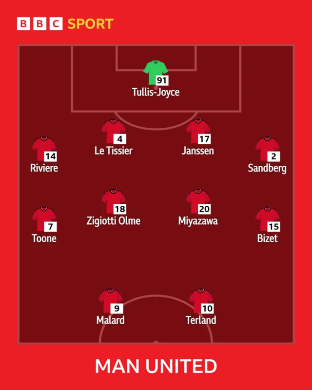 Manchester United