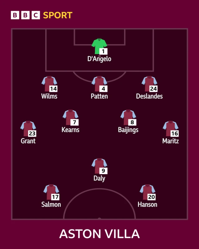 Aston Villa