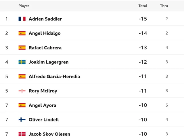 Leaderboard