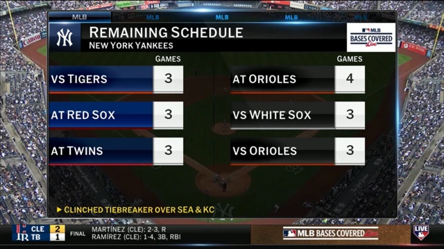 Remaining Schedule for New York Yankees