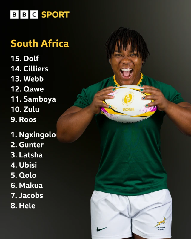 South Africa's line-up