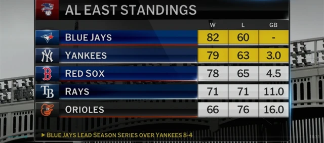AL East Standings