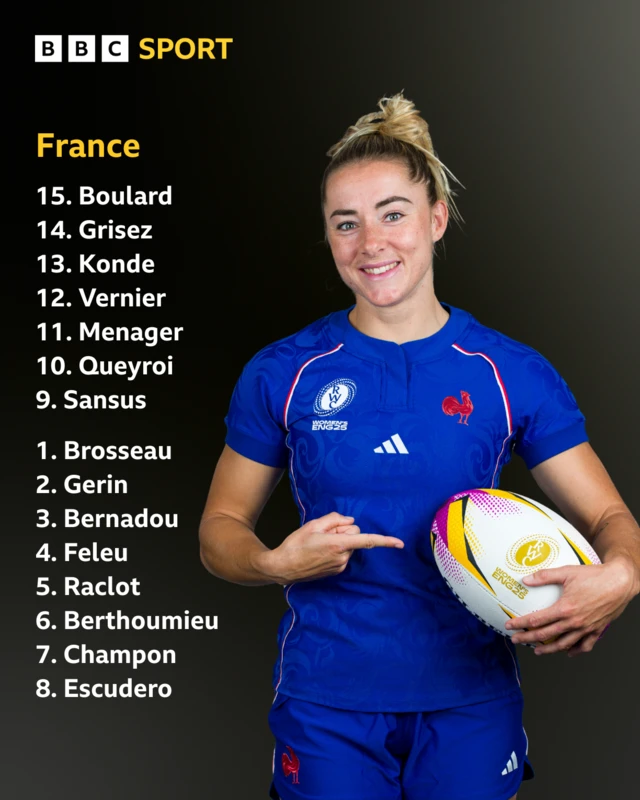 France's starting XV