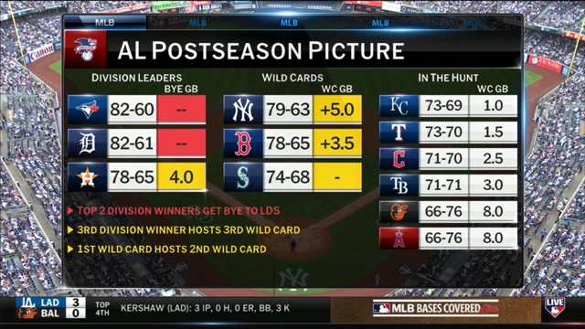AL postseason picture