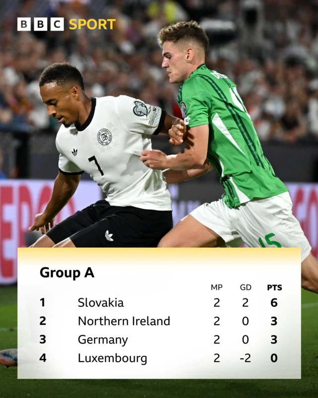 Group A table