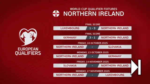 Northern Ireland fixtures