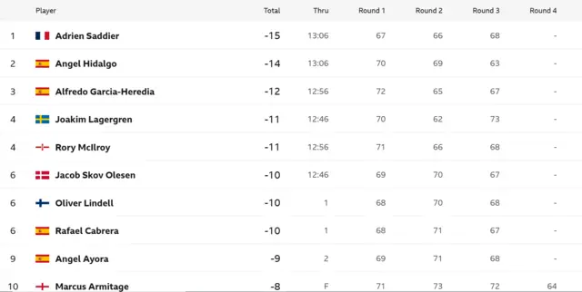 Leaderboard