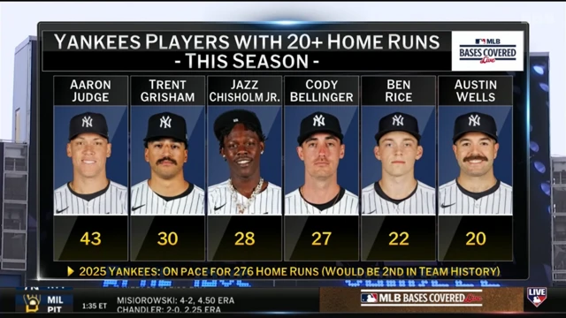 Yankees players with 20+ home runs this season