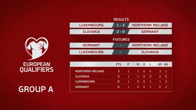 Group A.