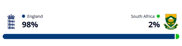 Winviz