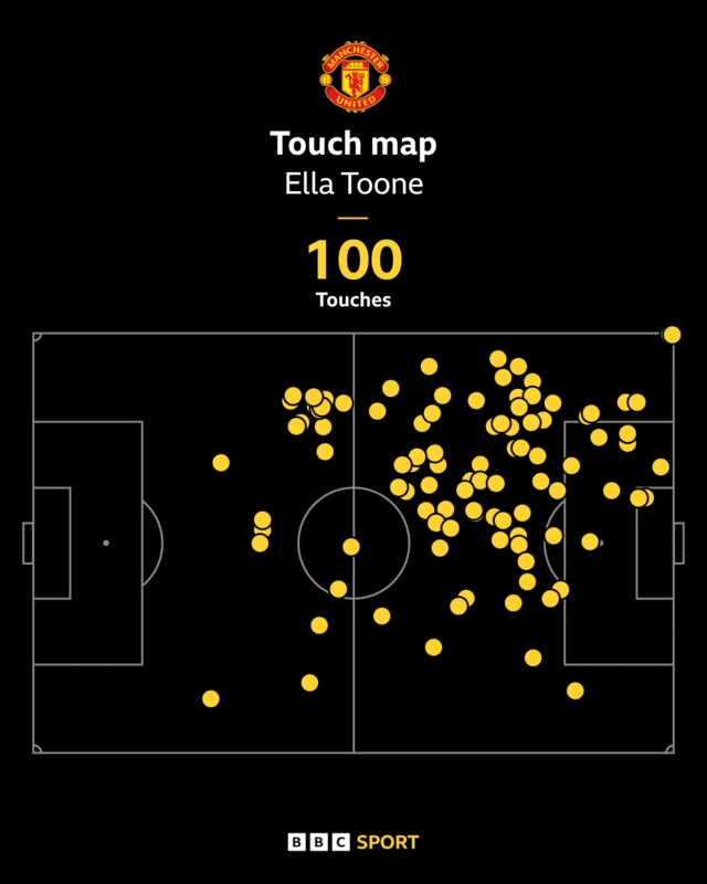 Ella Toone touch map v Leicester in the WSL