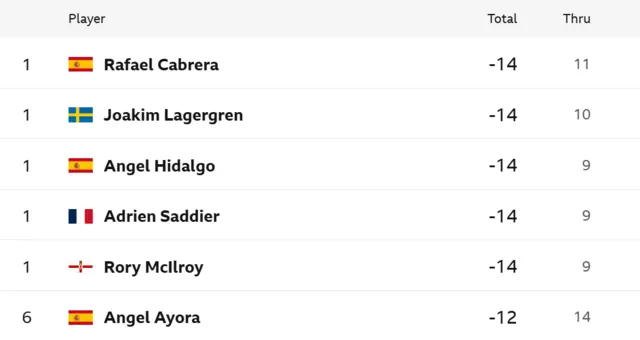 leaderboard