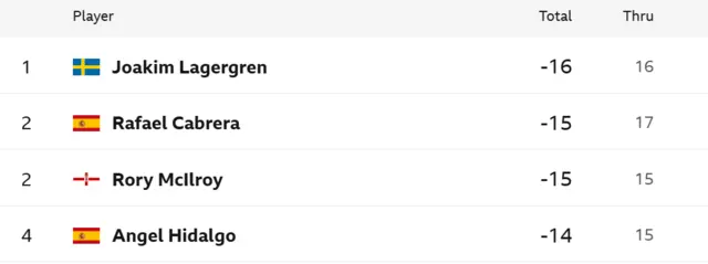 Leaderboard