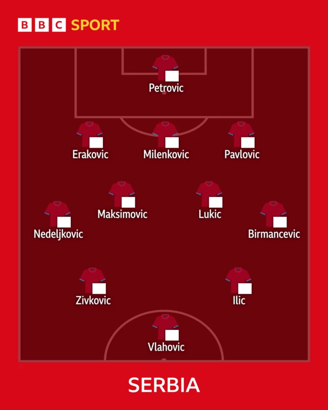 Serbia line-up graphic