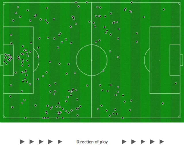 Tottenham's touch map in the second half of the Europa League final victory over Manchester United