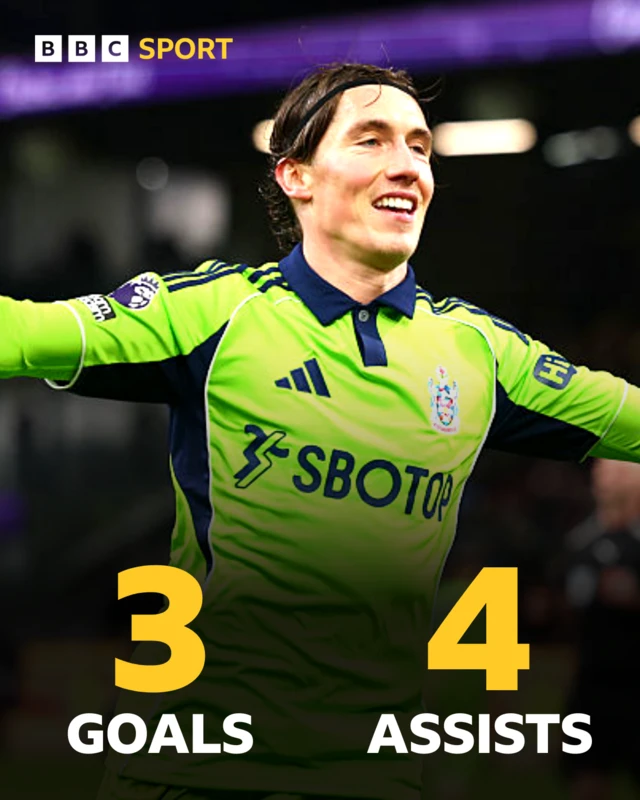 Harry Wilson with his arms outstretched behind a graphic that says three goals and four assists