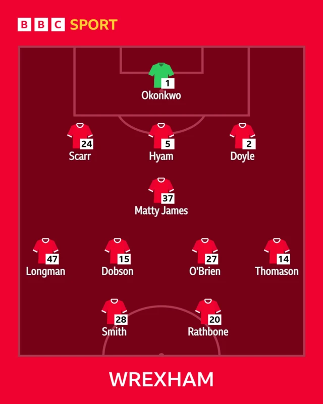 Wrexham XI graphic