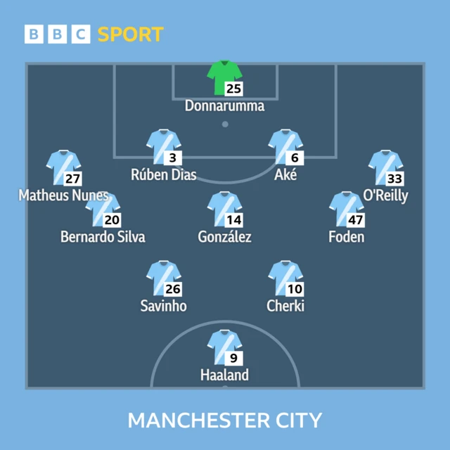 Sunderland v Man City