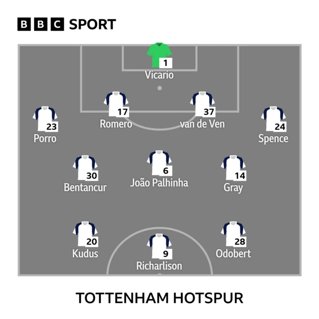 Spurs XI