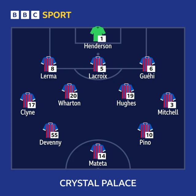 Crystal Palace lineup