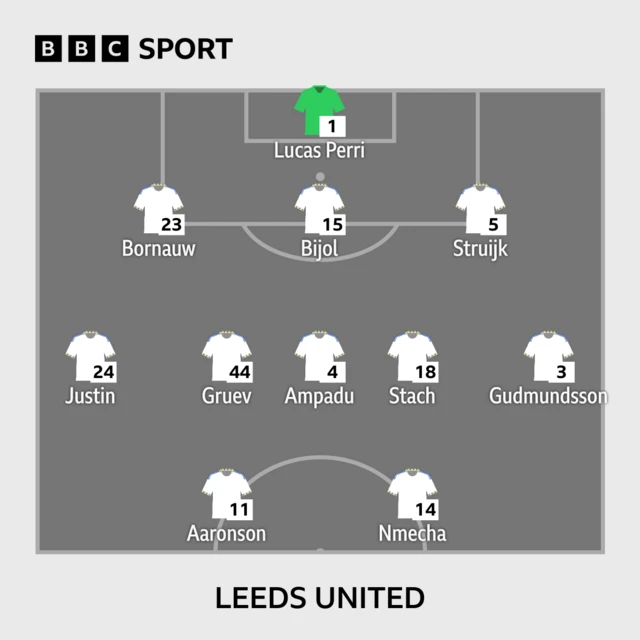 Leeds United lineup