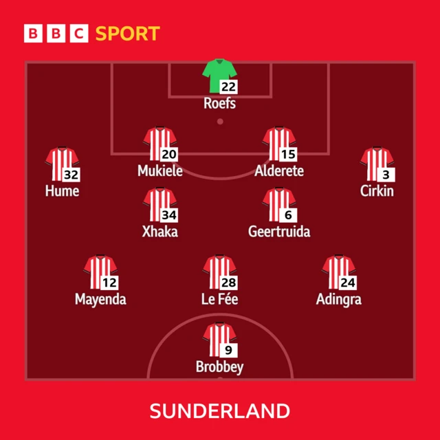 Sunderland v Man City