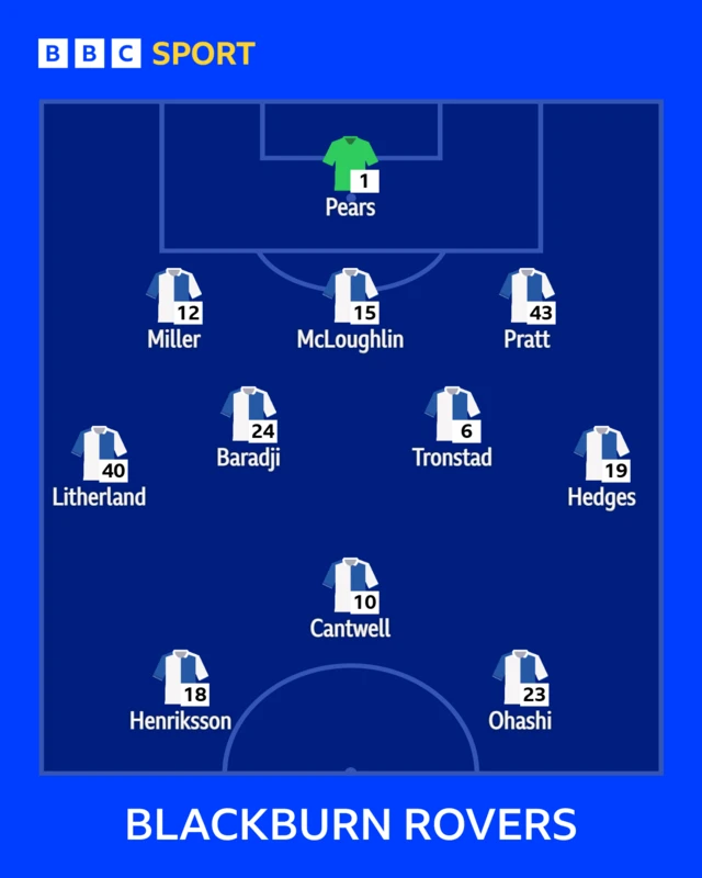 Blackburn XI graphic