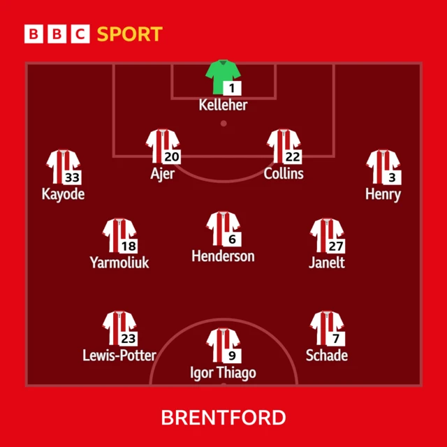 Brentford XI