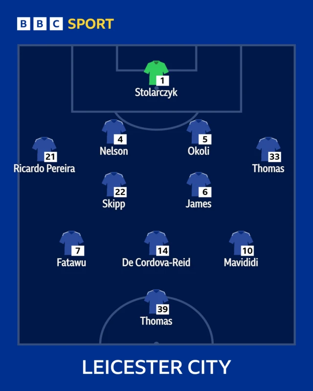 Leicester City XI