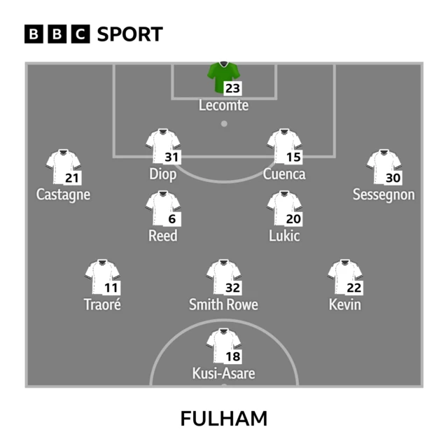 Fulham starting line-up graphic