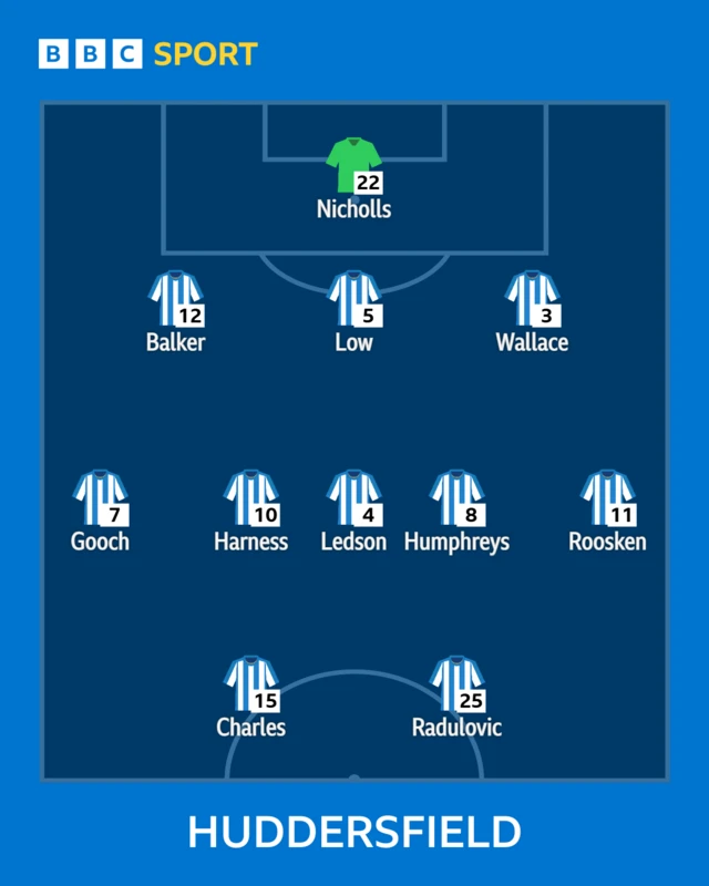 The Huddersfield team shown in formation to face Stockport