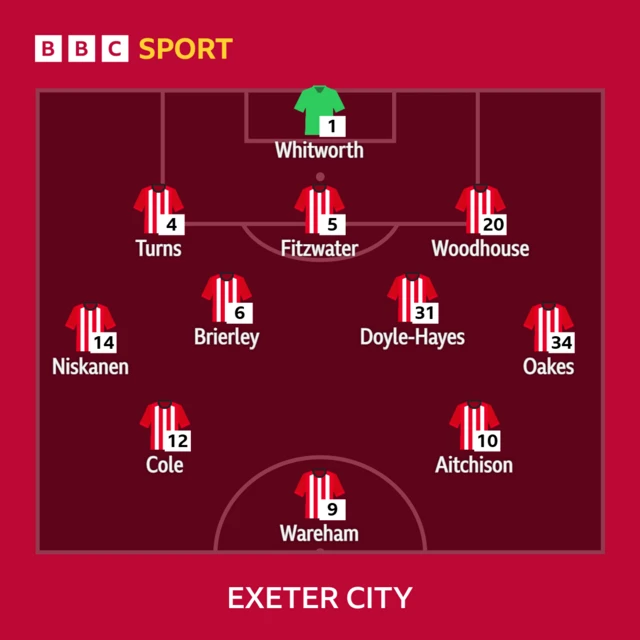 Man City v Exeter