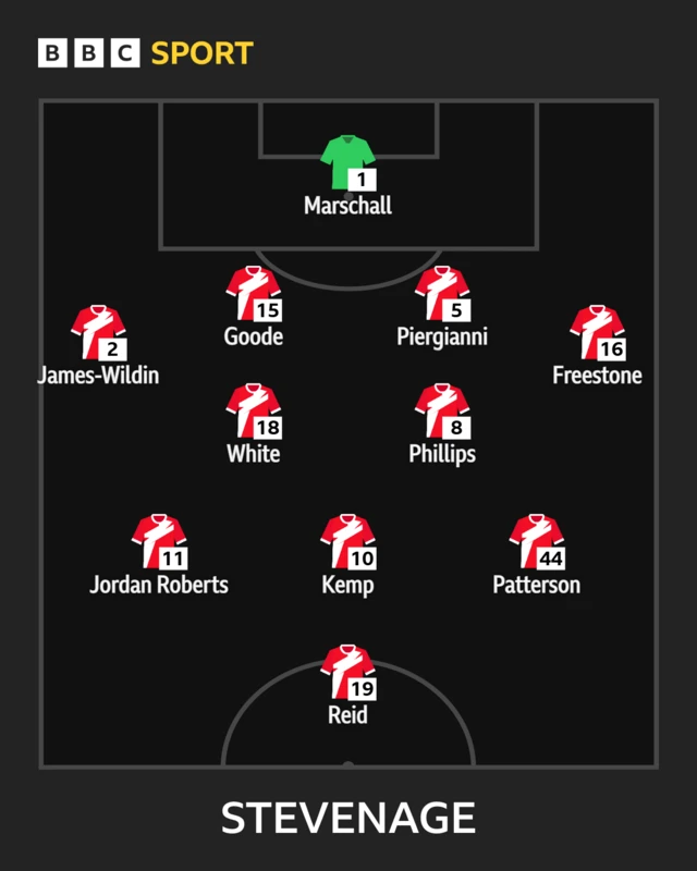 The Stevenage team shown in formation to face Luton